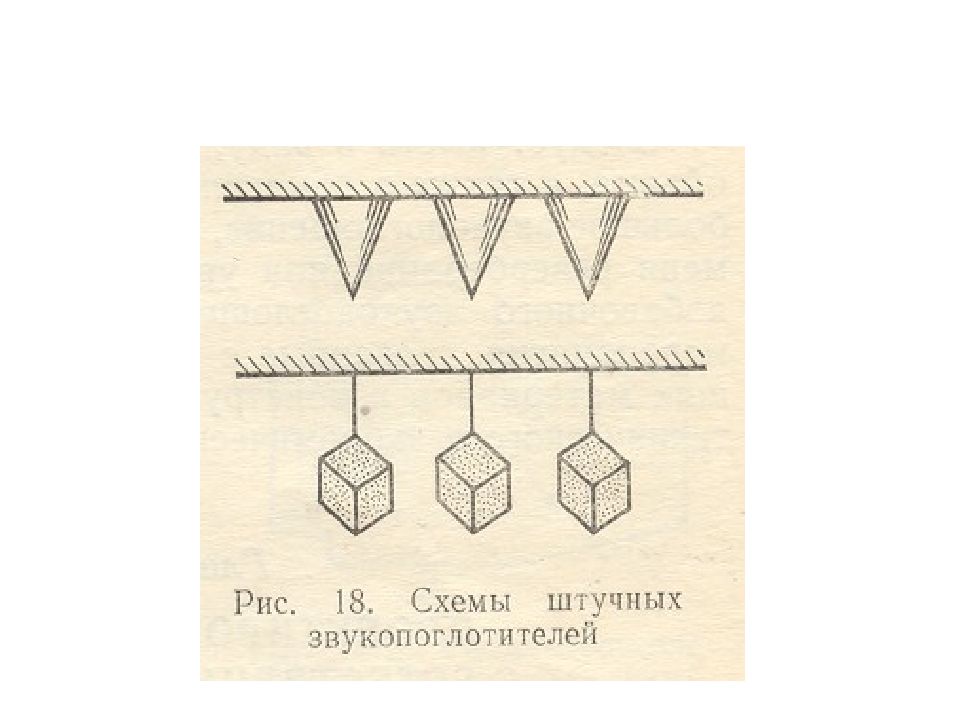 Схема прохождения звуковой волны