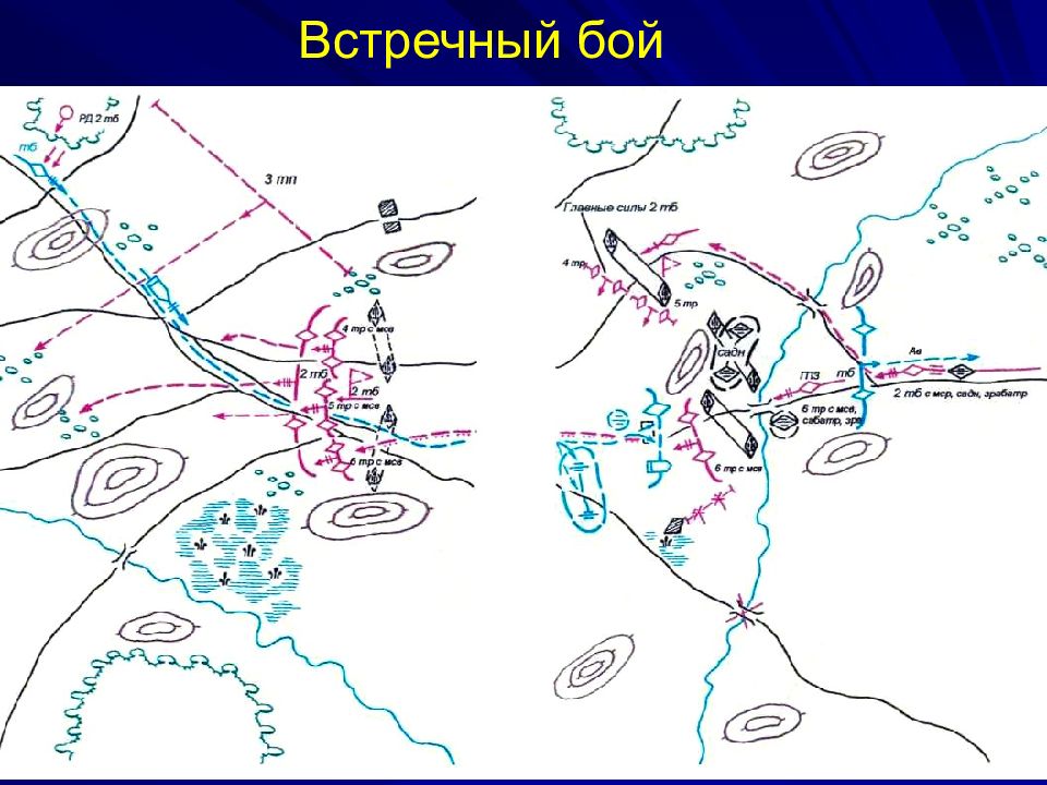 Боя решение. Встречный бой. Боевой порядок батальона во встречном бою,. Встречный бой тактика. Встречный бой схема.