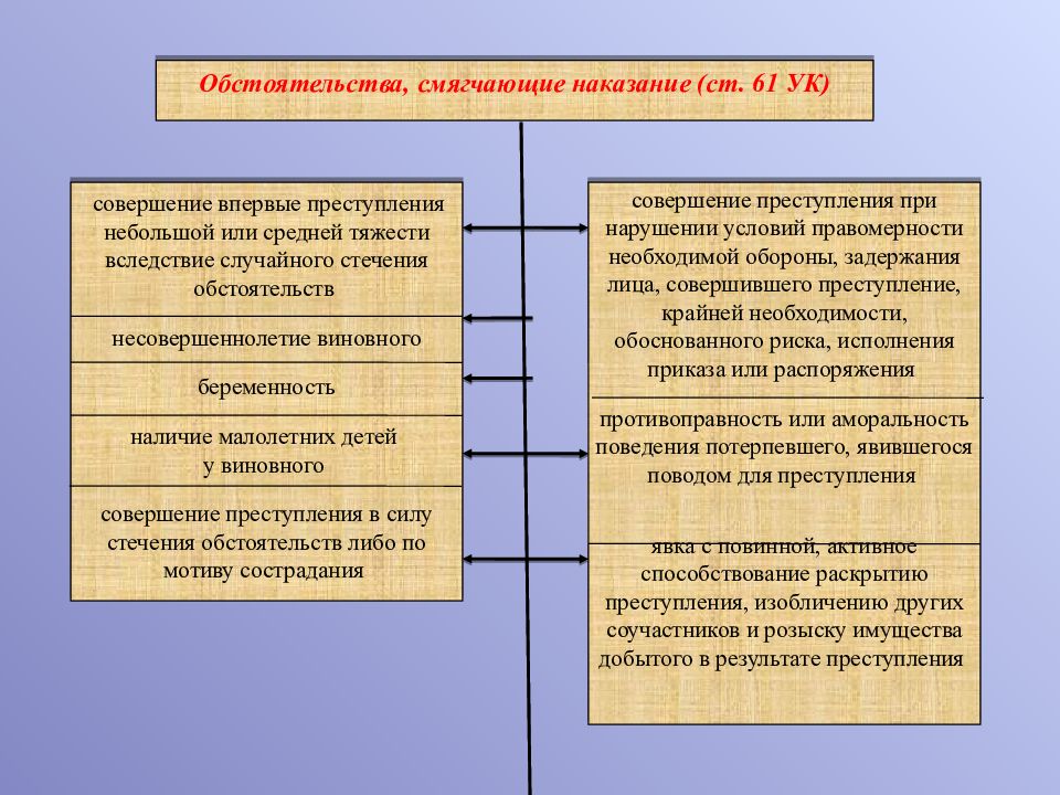 Условное осуждение презентация