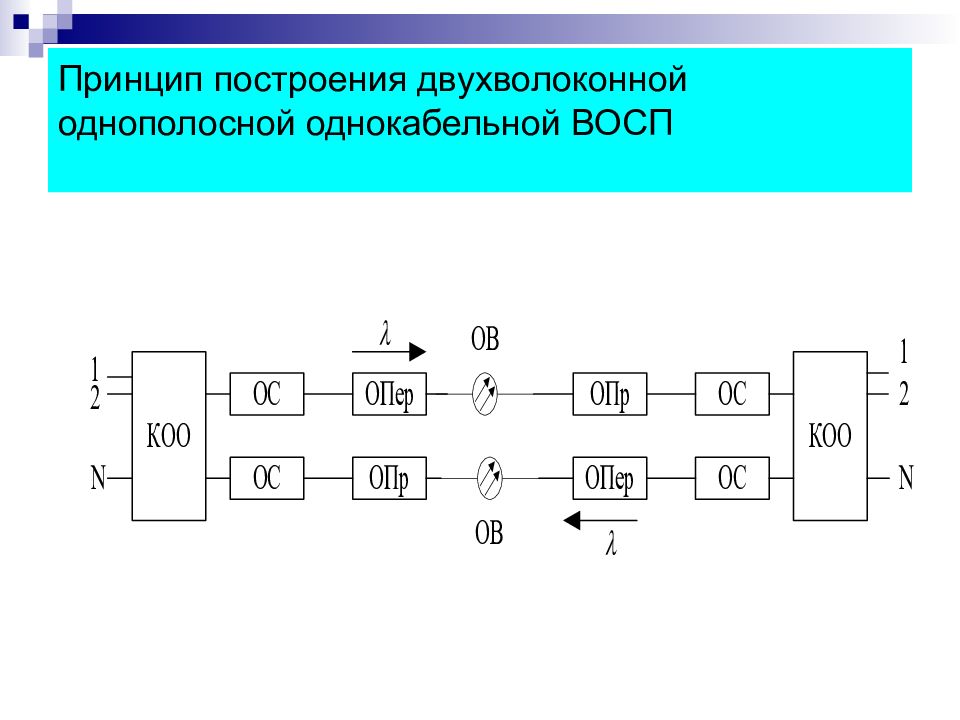 Структурная схема восп