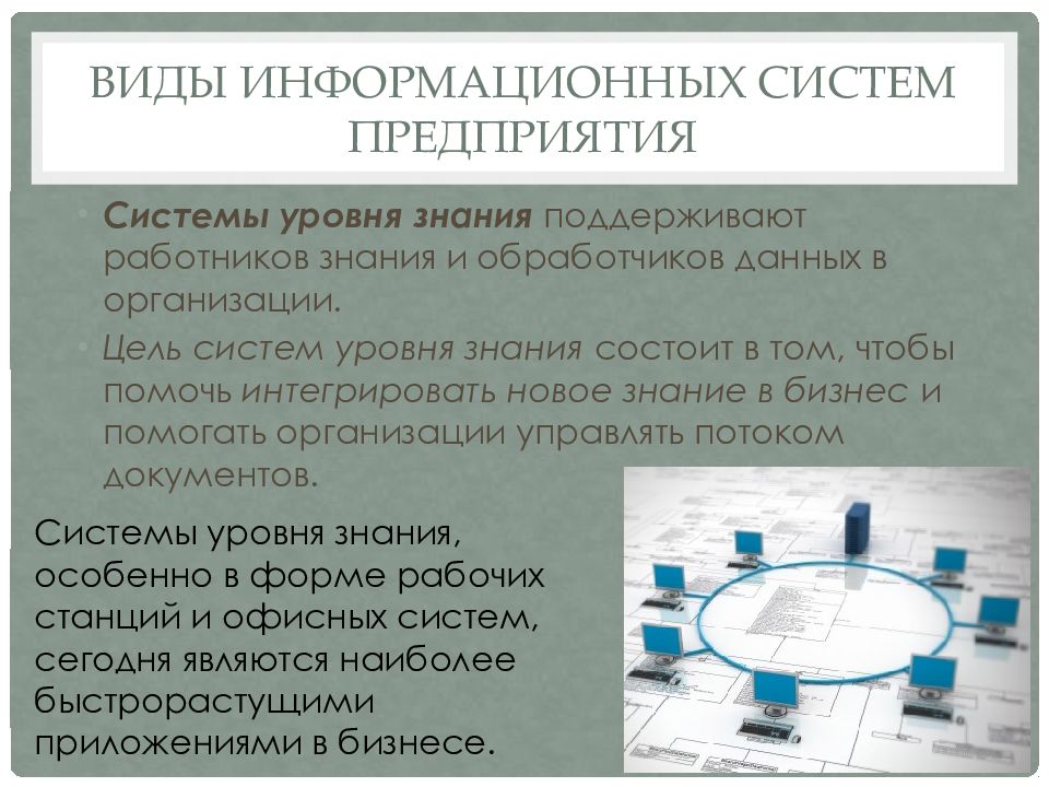 Виды информационной службы. Типы информационных систем на предприятии. Виды информационных статей. Виды информационных систем на транспорте. Регистрация предприятия лекция.