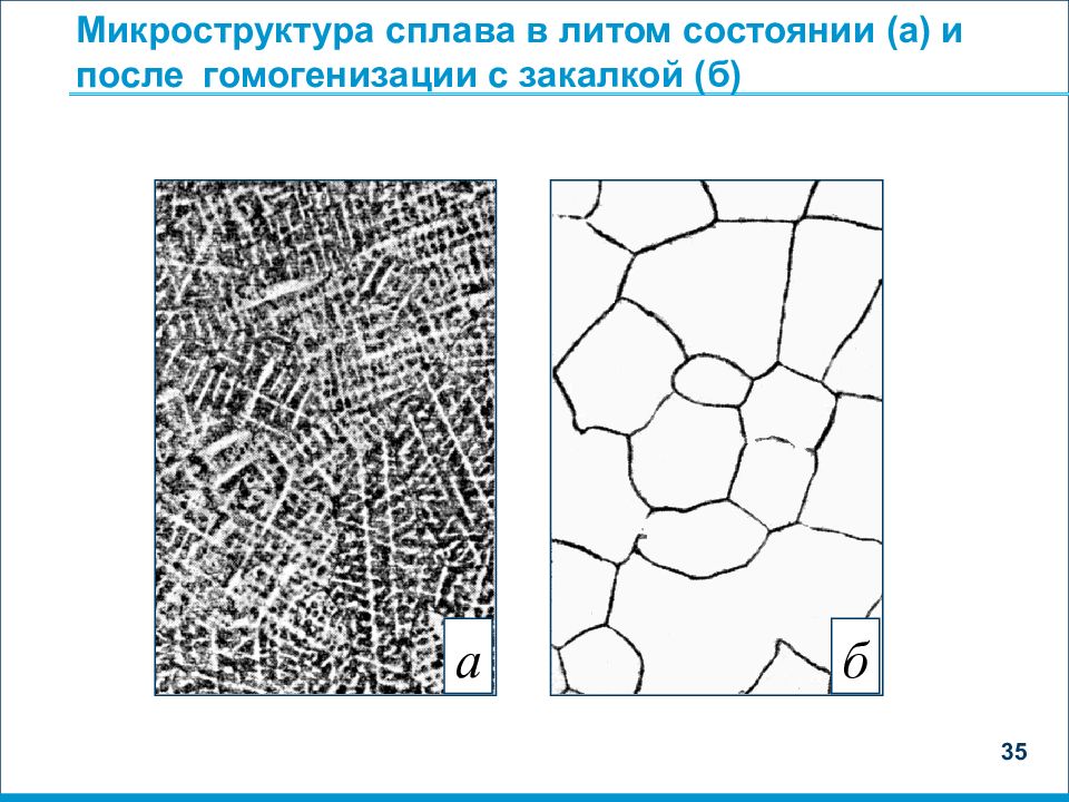 Сплава 35. Микроструктура литейных алюминиевых сплавов. Микроструктура алюминиевого сплава амг5. Микроструктура сплава алюминий цинк. Микроструктура магниево литейных сплавов.