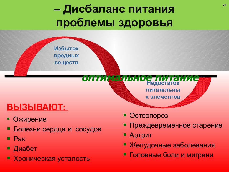 Что такое избыток в русском языке. Двойная ЛОВУШКА питания. Дисбаланс питания. Дефицит и избыток питательных веществ. Недостаток питательных веществ в организме.