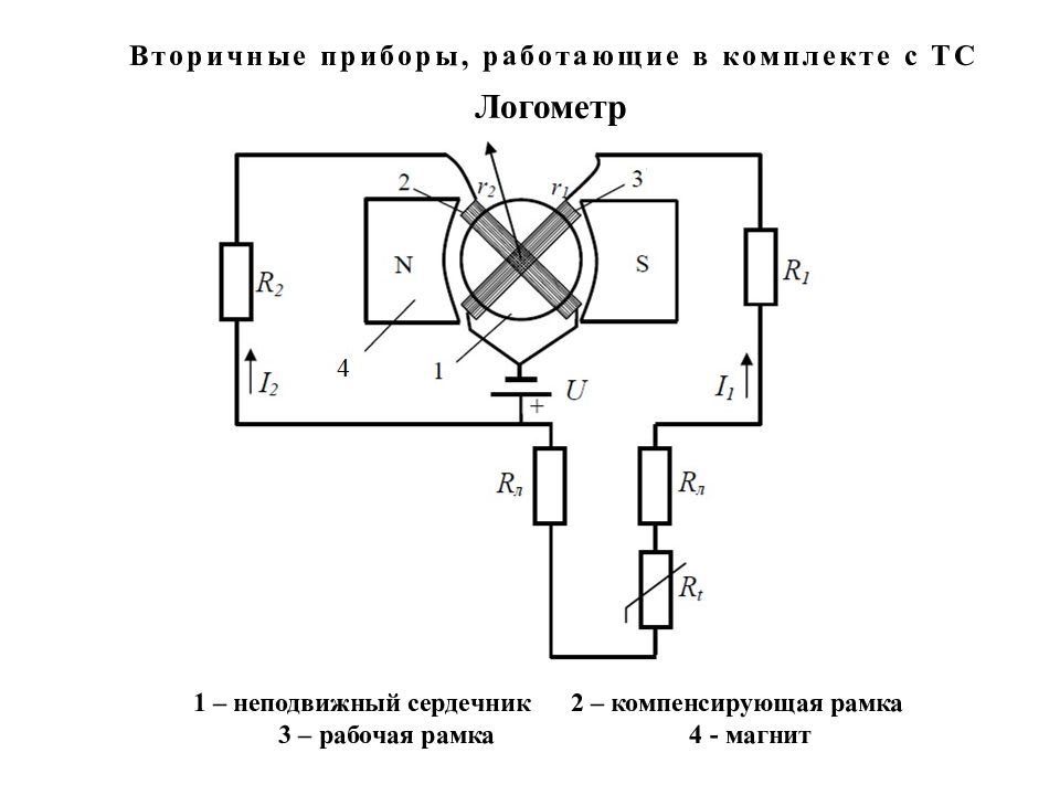 Чем отличается логометрическая схема от схемы однорамочного измерительного механизма