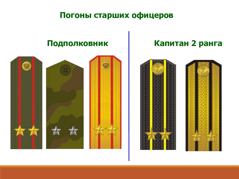 4 звездочки на погонах. Подполковник Капитан 2 ранга погоны. Погоны старших офицеров в армии России. Звания старших офицеров. Офицер звезды на погонах.