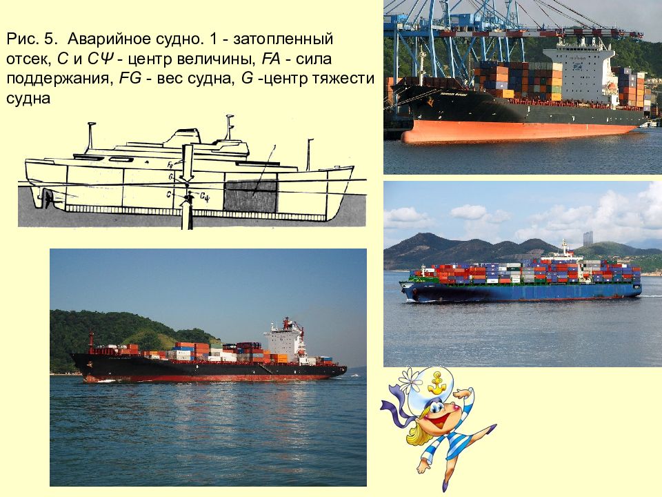 Тема судно. Центр величины судна это. Аварийное судно. Создание чрезвычайных судов. Сила поддержания судна.