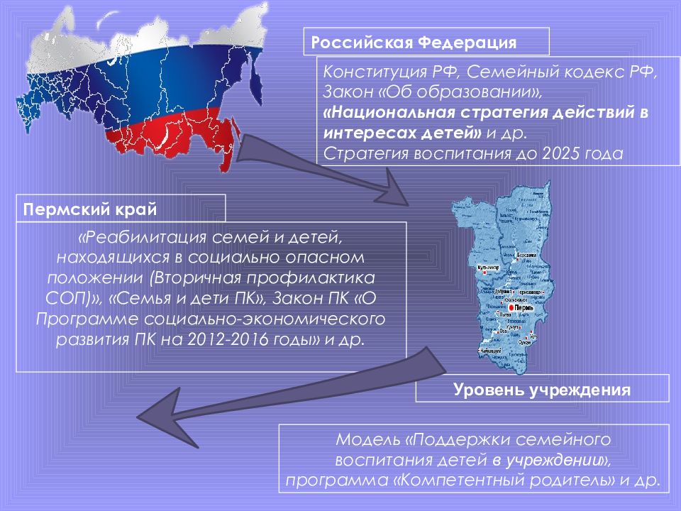 Стратегия воспитания до 2025. Национальная стратегия в интересах детей до 2025 года. Национальная стратегия действий в интересах детей на период до 2025.