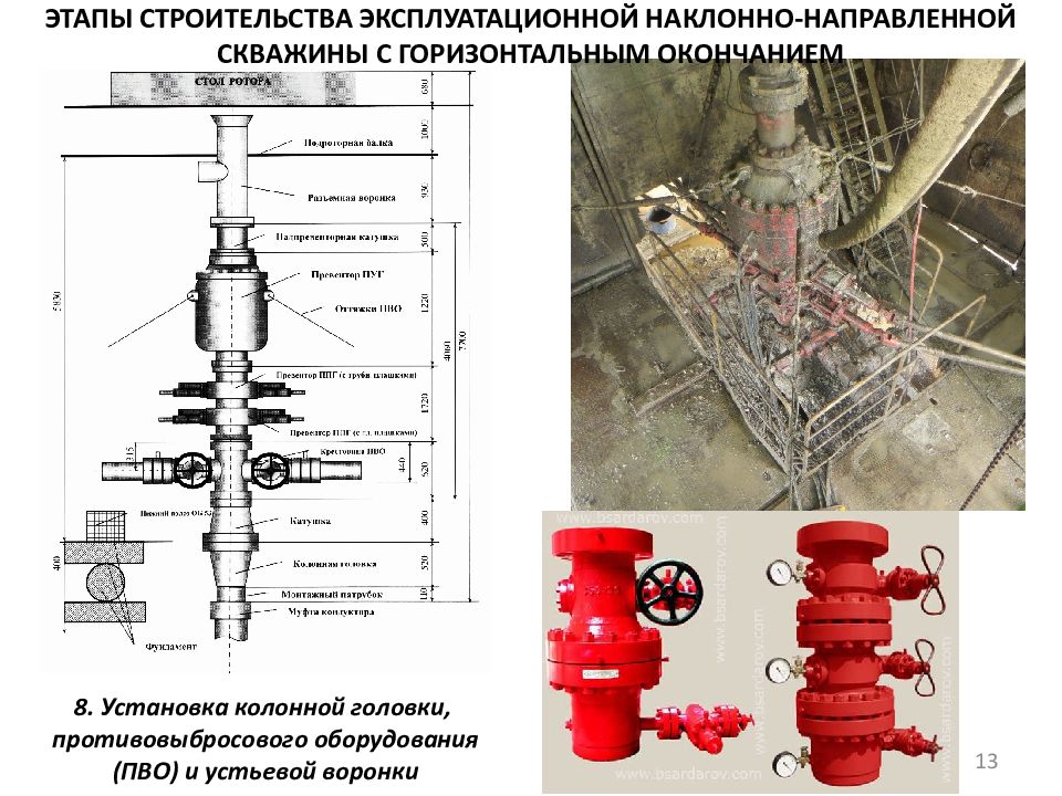 Кем согласовывается схема оборудования устья законченных бурением скважин