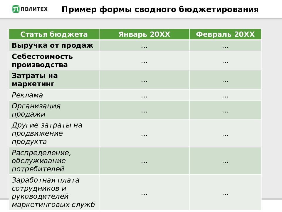 Маркетинговый бюджет примеры плана маркетинга в excel