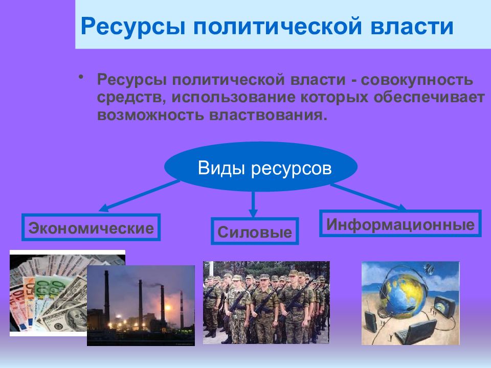 Проект политика и власть 9 класс