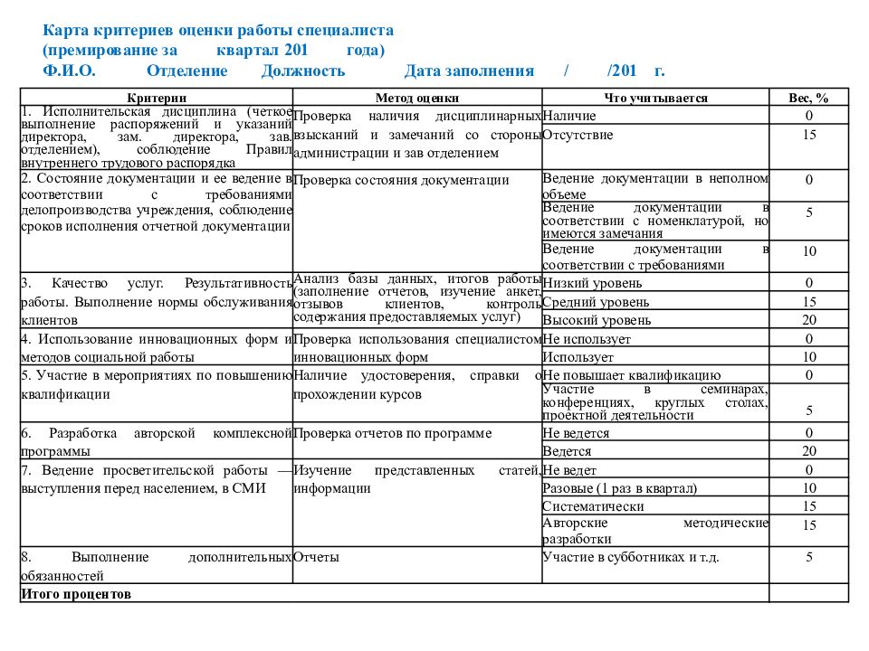 Критерии качества работы. Критерии оценки эффективности деятельности работников культуры. Оценка эффективности работы сотрудников критерии оценки. Критерии оценки труда персонала. Критерии оценки эффективности деятельности инженера.