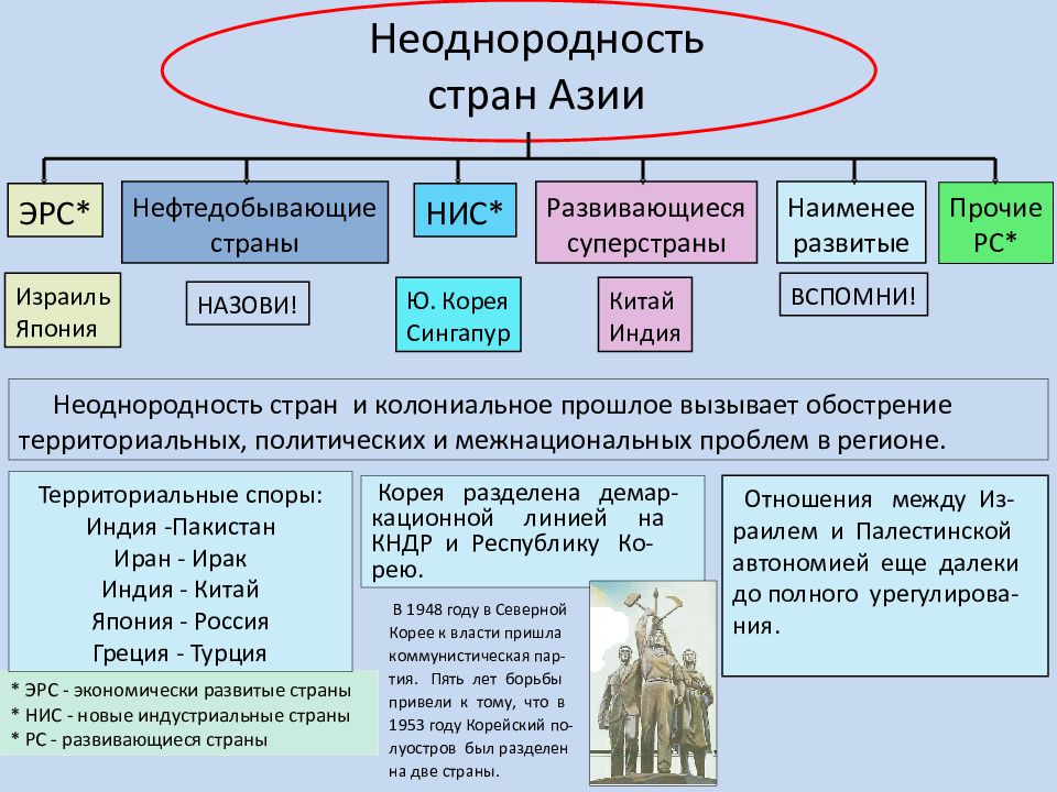 Зарубежная азия республики монархии