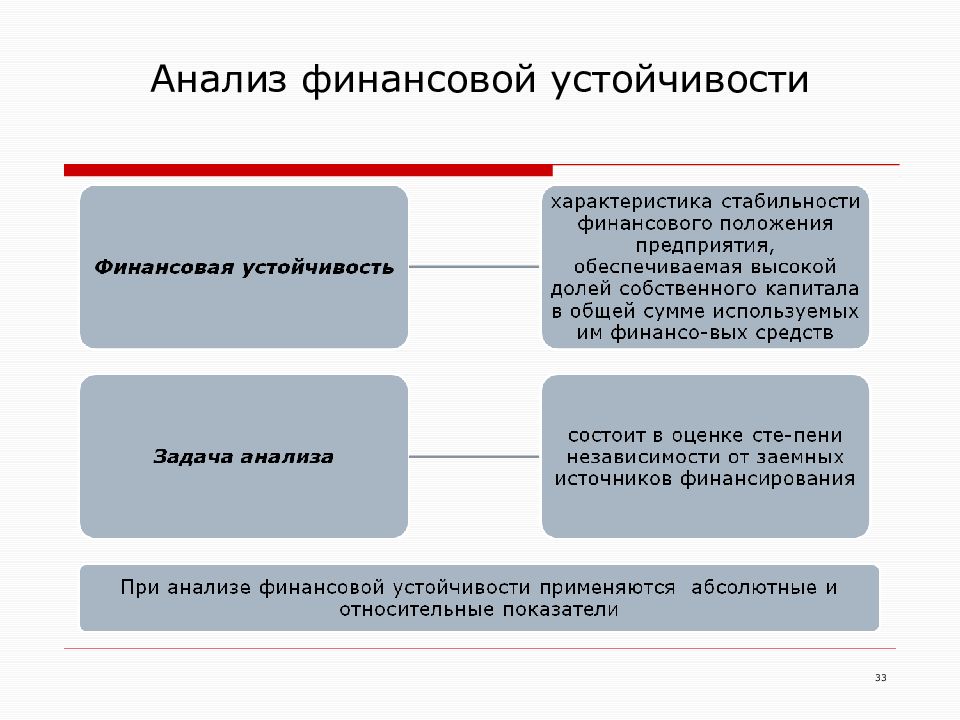 Финансовый анализ предприятия финансов предприятия. Анализ финансовой устойчивости. Анализ финансовой устойчивости предприятия. Задачи финансовой устойчивости. Проанализировать финансовую устойчивость.