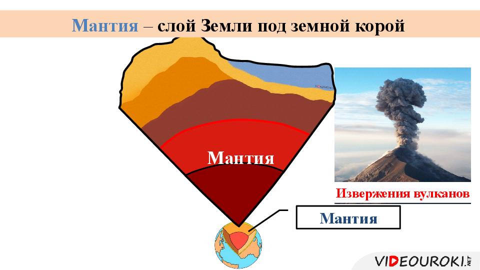 Ближайший слой к земле. Мантия вулкана. Строение земли вулкан. Слои земли. Земная мантия и вулканическая.