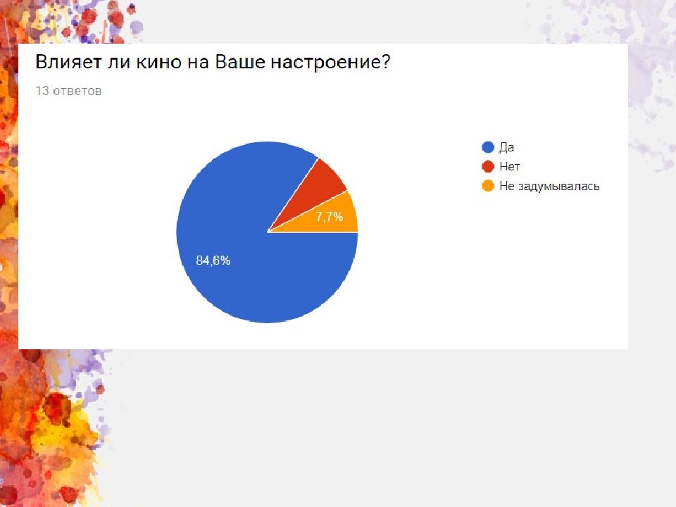 Влияние кино на человека проект