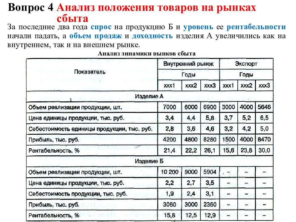 Положения товара на рынке. Анализ рынка сбыта продукции. Положение товаров на рынках сбыта. Анализ положения товаров на рынках сбыта. Анализ положения предприятия на рынке.