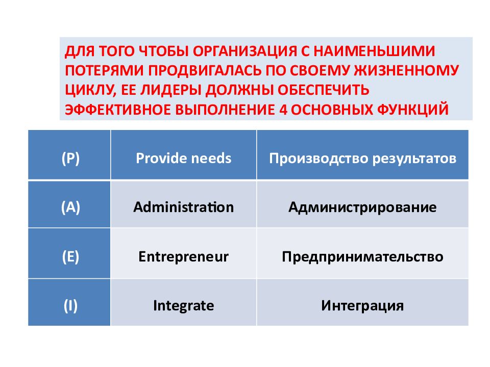 Производитель результатов