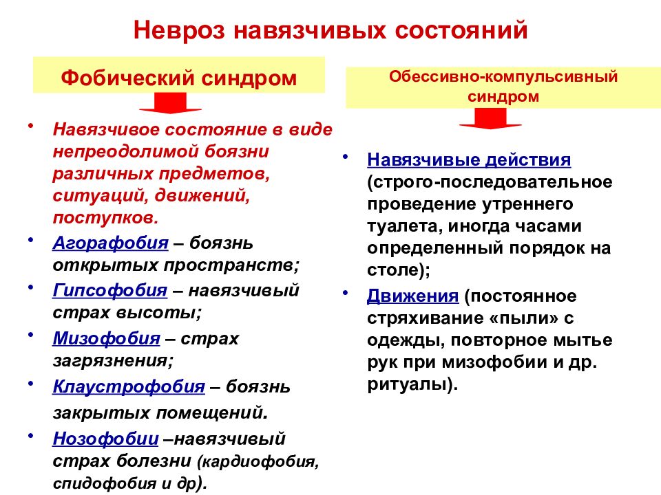 Презентация невроз навязчивых состояний