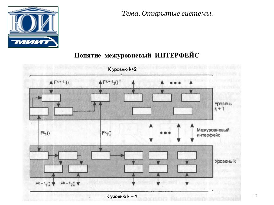 Понятия открытый