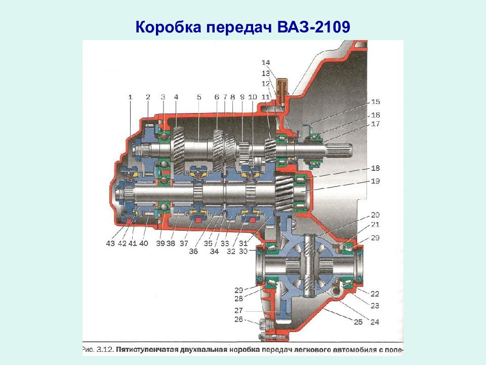 Коробка передач на 2109 схема