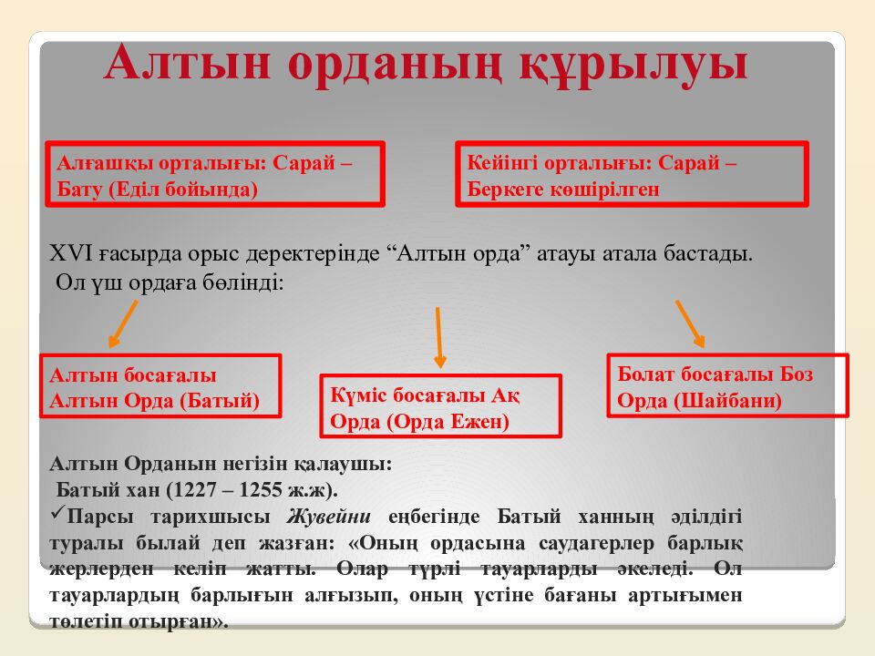 Шыңғысхан империясы және оның мұрагерлері Тақырыбы: