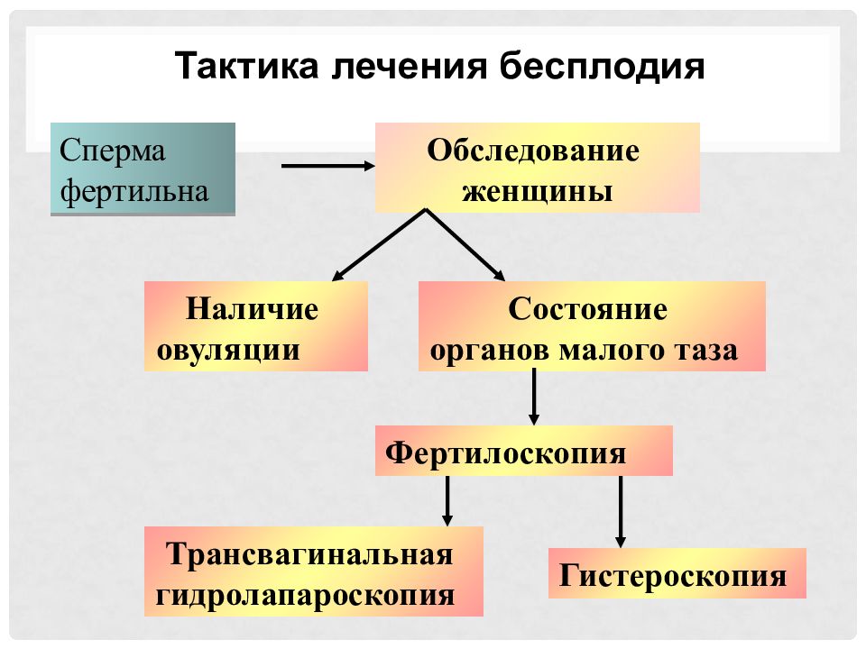 В каких странах лечат