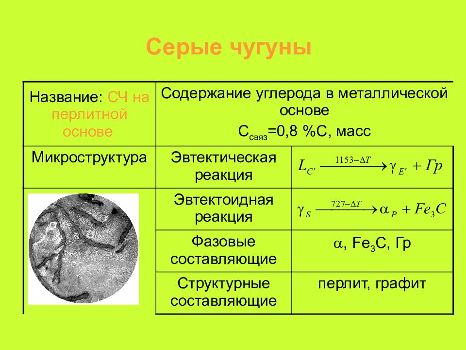 Наибольшее содержание углерода. Содержание углерода в чугуне. Углерод в чугуне. Чугуны по содержанию углерода. Серый чугун содержит.