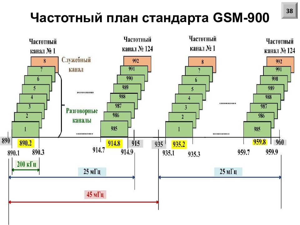 Частотный план гкрч