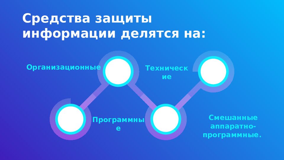 Технические смешанные и прочие проекты относятся к группе