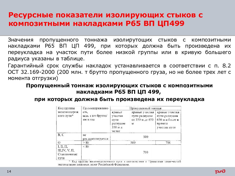 Периодичность осмотра изолирующих стыков. Нормы содержания изолирующих стыков. Распоряжение 11р изостыки.