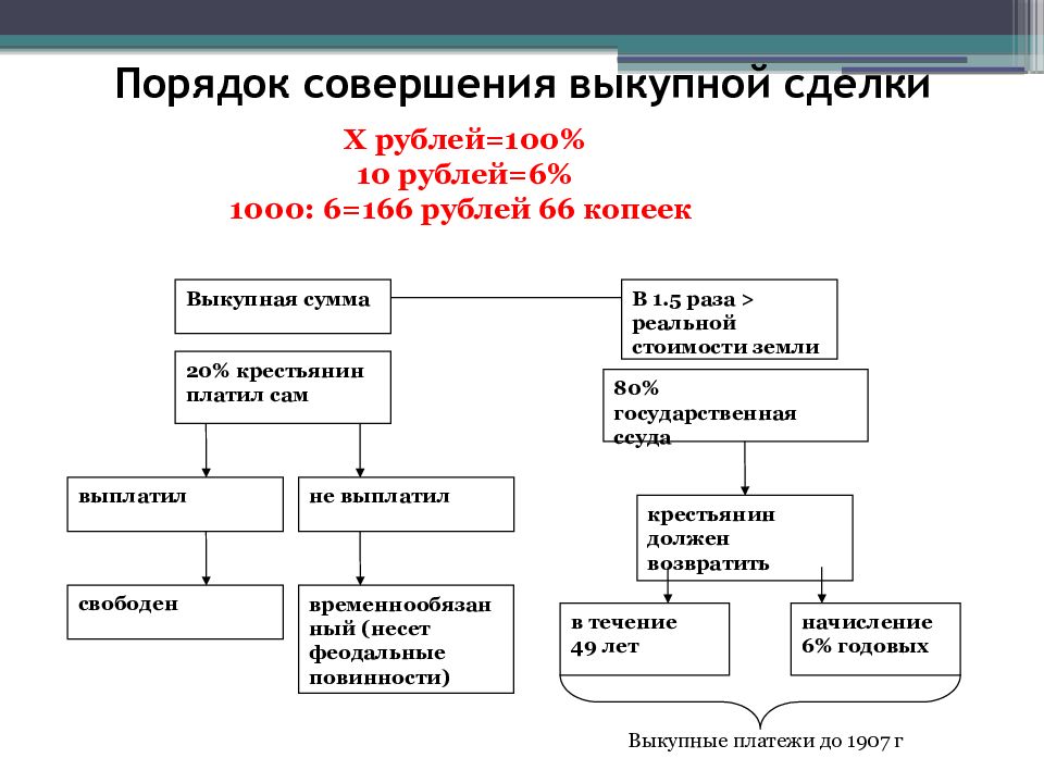 19 порядков. Порядок совершения выкупной сделки. Порядок совершения выкупной сделки 1861. Схема порядок совершения выкупной сделки. Схема выкупная операция 1861.