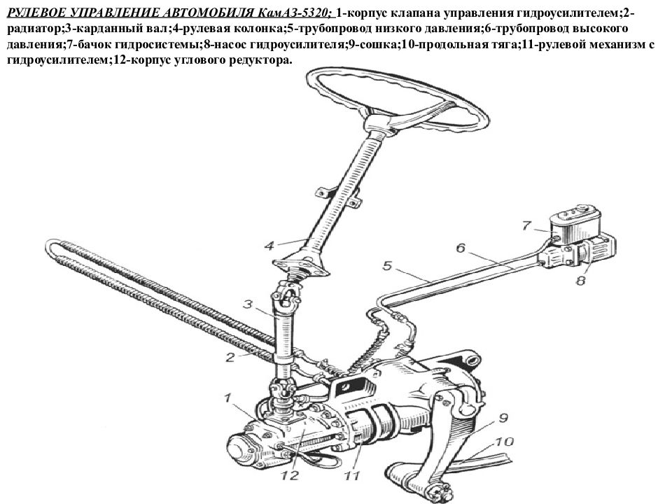 Рулевой механизм схема камаз
