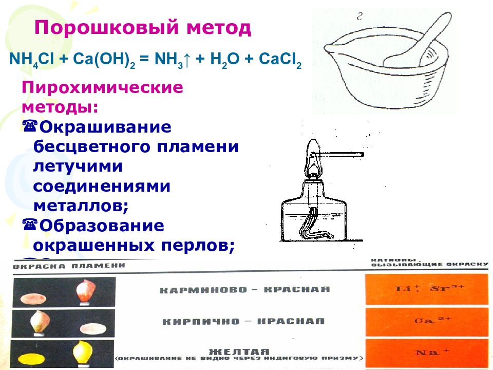 Перлы анализ. Порошковый метод. Пирохимический метод анализа это. Метод порошка. Пирохимические реакции аналитическая химия.