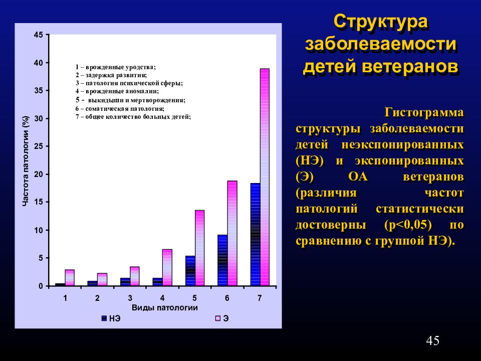 Группы здоровья детей заболеваемость детей. Классификация фитотоксикантов. Структура заболеваемости дошкольников картинки. Экотоксикология.