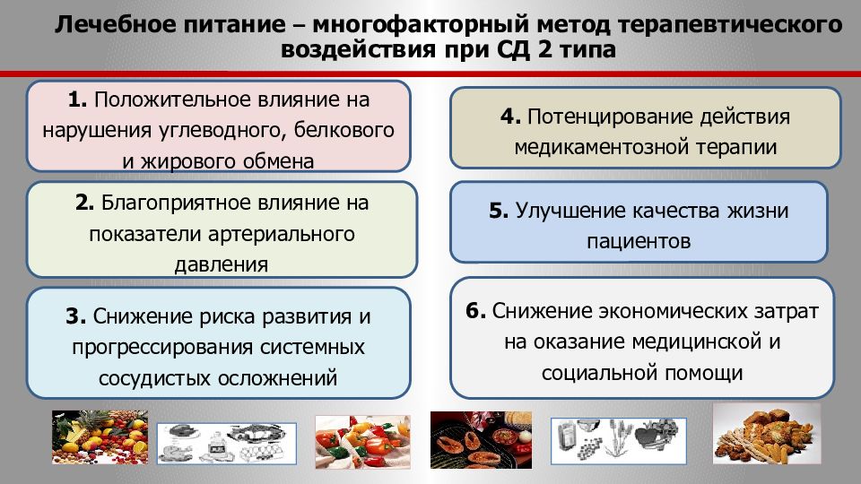 Диетотерапия схема качественная адекватность