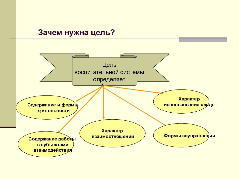 Воспитательная система школы