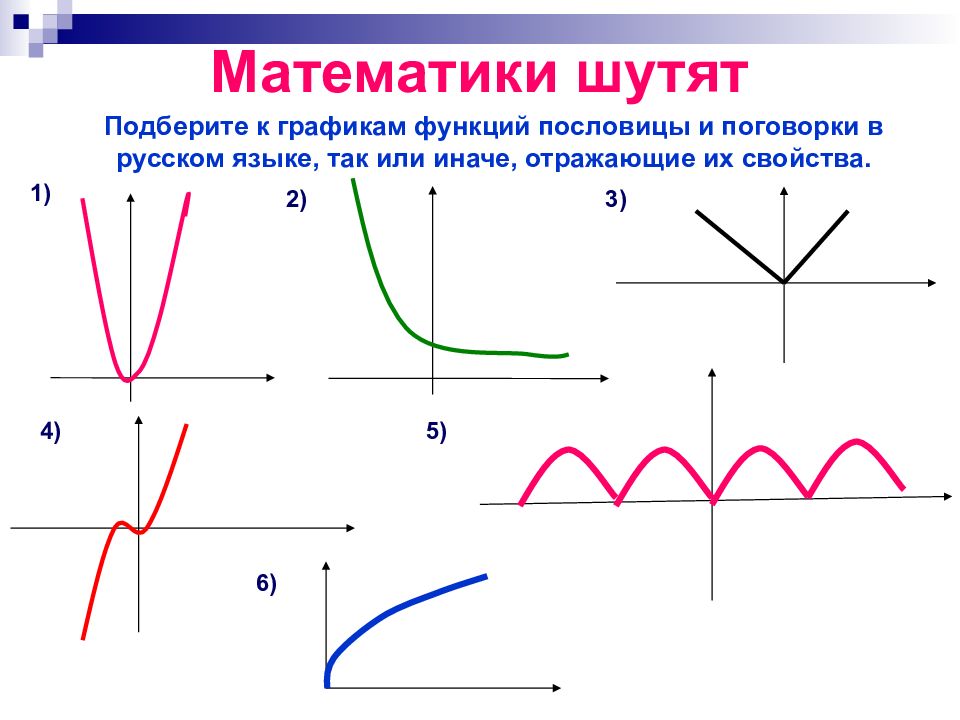 Основные понятия графиков. Графики функций. Графики математических функций. Математические функции и их графики. График математической функции.