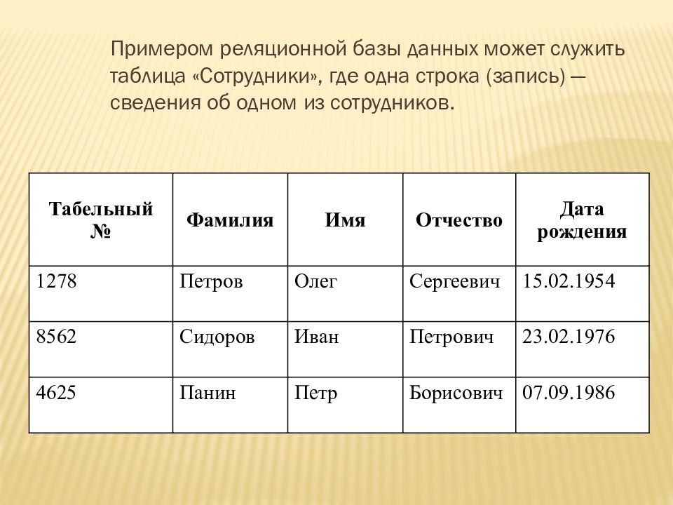 Таблица работника. Структура таблицы. Таблица сотрудников. Таблицы работников образец таблицы. Таблица с днями рождения сотрудников.