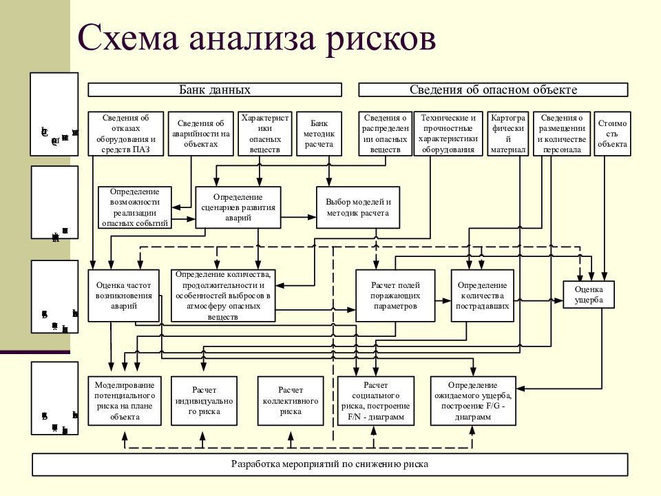 Риски в материал. Схема проведения анализа риска. Схема аналитического исследования. Как проводится анализ риска. Правильный алгоритм оценки риска.