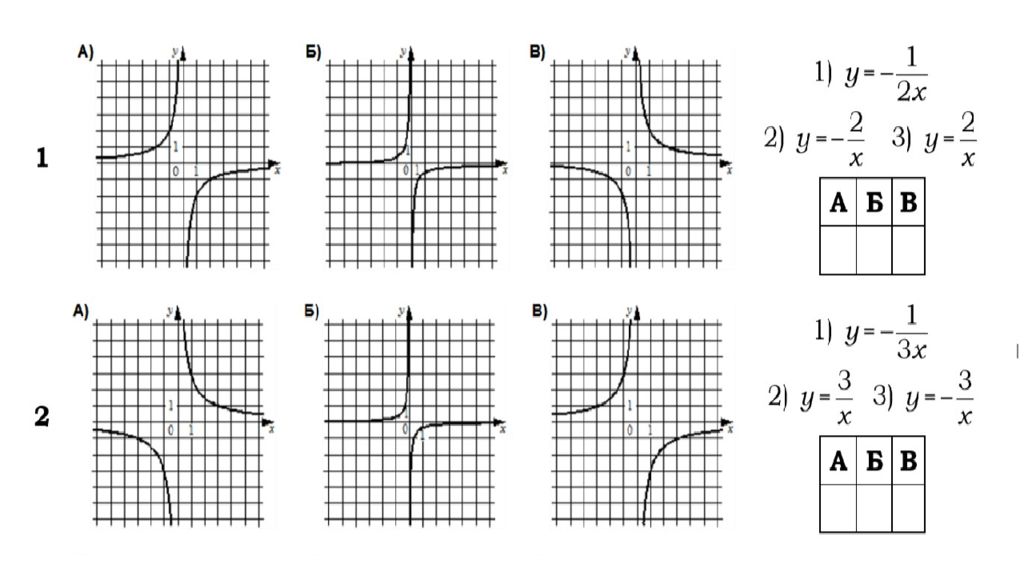 Задание 9 графики. Примеры с графиками 9 класс. Строение Графика 9 класс. Y 9 график. Свободное график 9 класс.