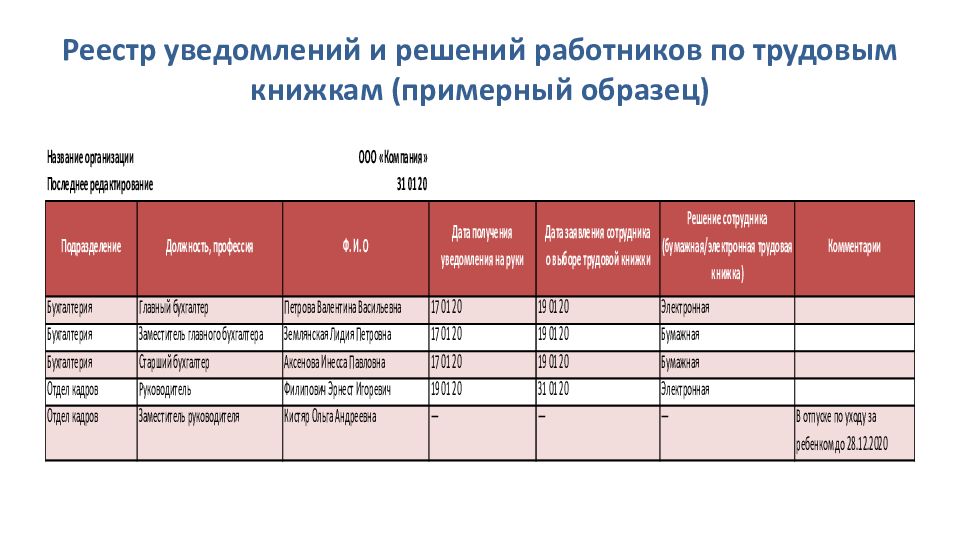 Журнал учета электронных трудовых книжек образец