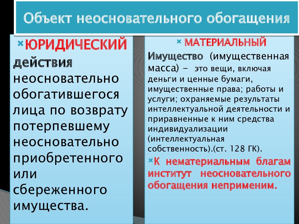 Обязательства возникающие вследствие неосновательного обогащения презентация