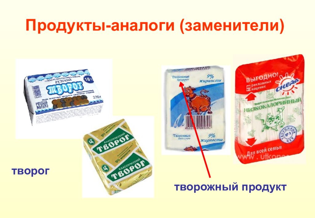 Сила товар. Товары заменители. Товары заменители примеры. Товары аналоги. Заменители продуктов.