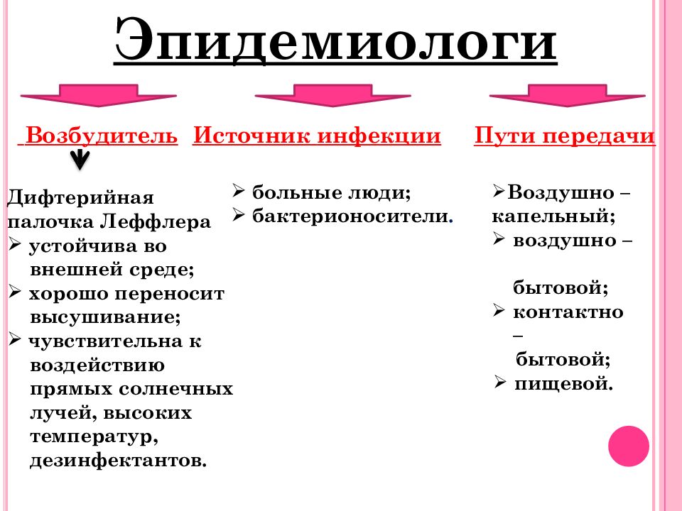 Эпидемиологи