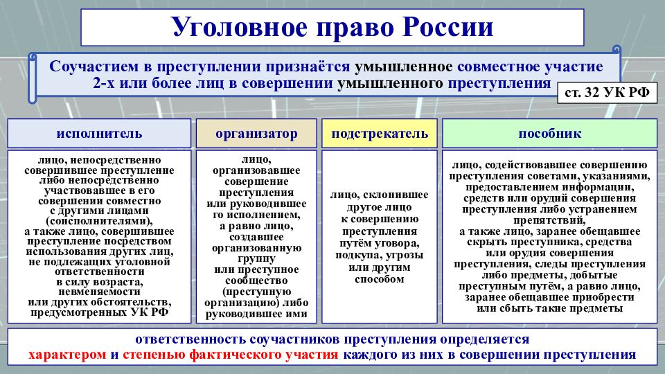 Пределов уголовно правового. Пределы уголовной ответственности соучастников в преступлении. Основания и пределы уголовной ответственности соучастников. Пределы уголовной ответственности соучастников.