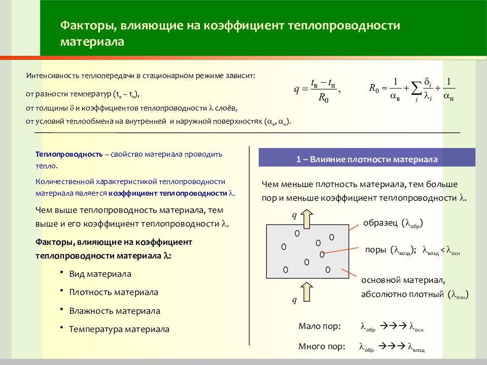 Физический смысл коэффициента теплопередачи. Коэффициент теплопроводности разности температур. Факторы влияющие на коэффициент теплопроводности. Факторы влияющие на теплопроводность. Какие величины влияют на теплопроводность.