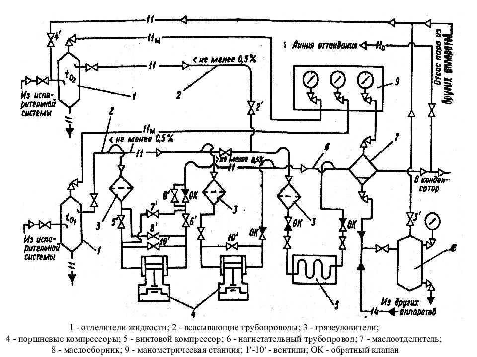 Пневмогидравлическая схема холодильной установки