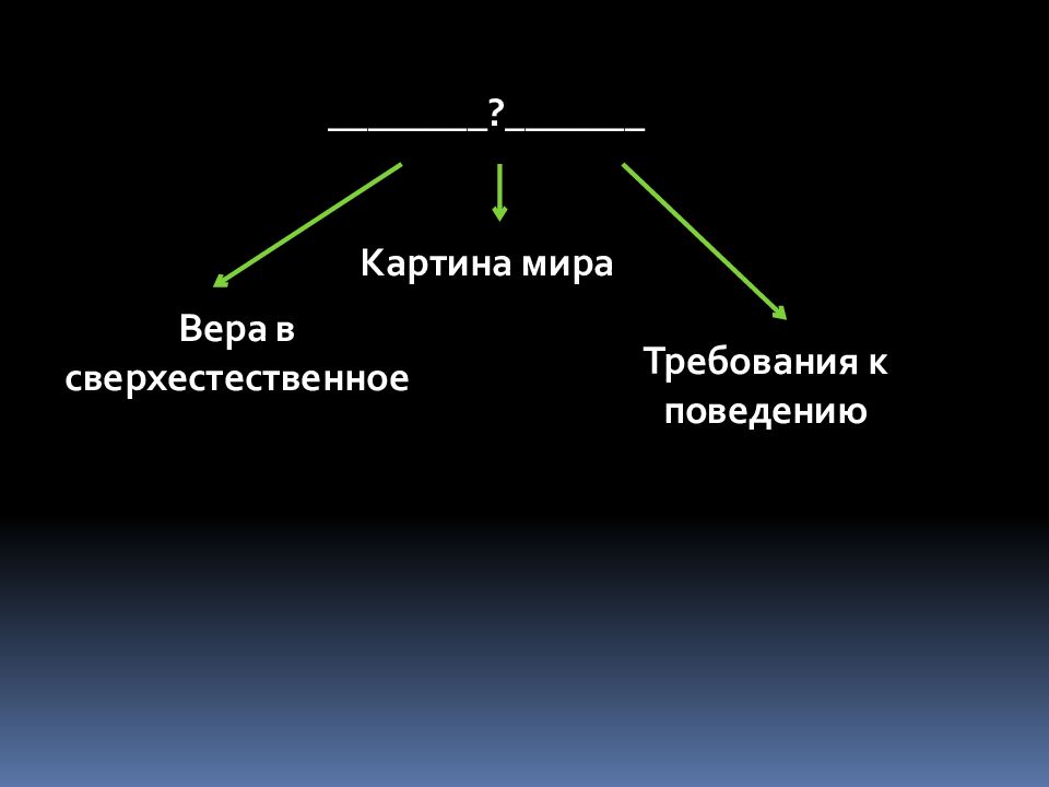 Основывается на вере в сверхъестественное формирует картину мира