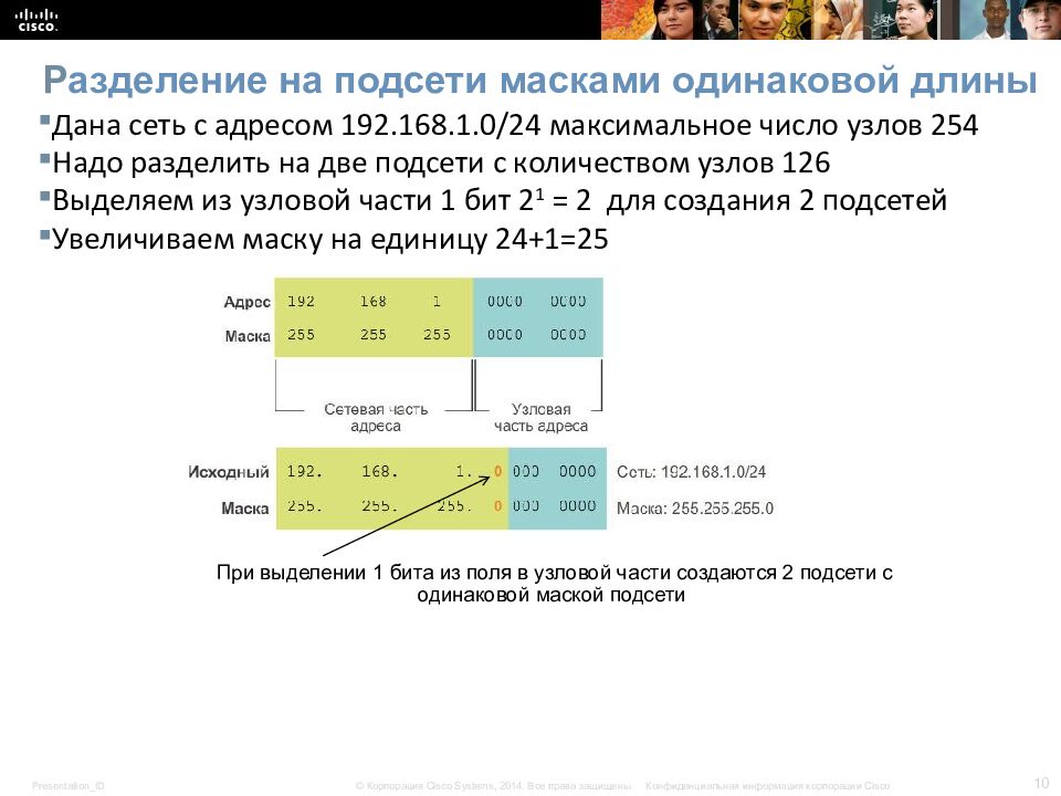Р азделение на подсети масками одинаковой длины