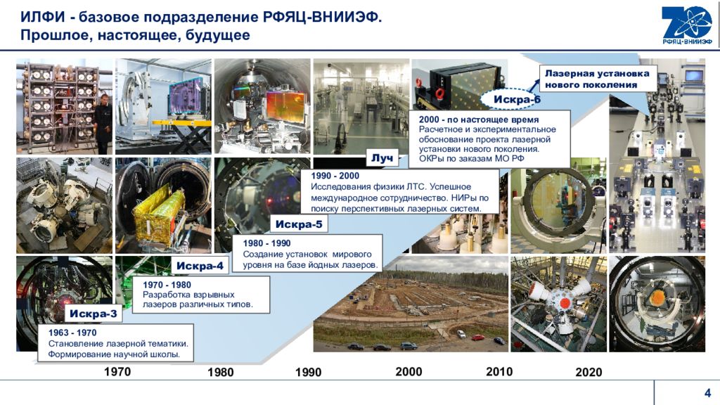 График работы внииэф на 2025